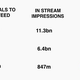 buzzfeed distribution structure